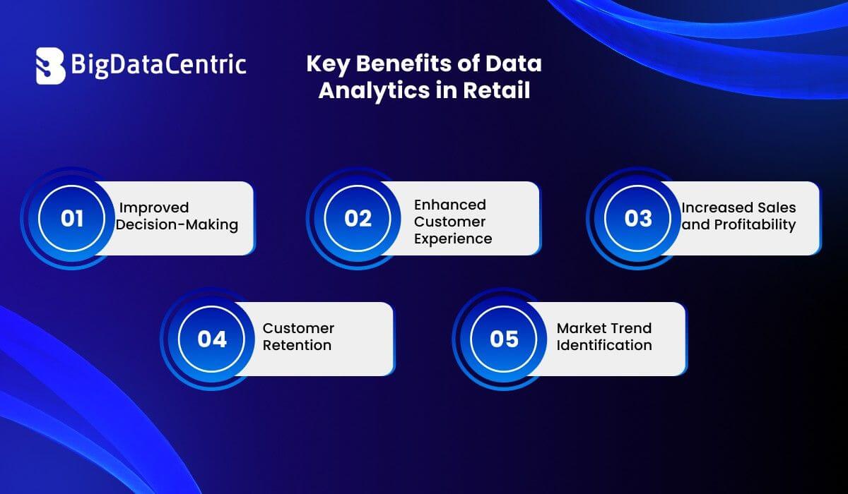 Key Benefits of Data Analytics in Retail