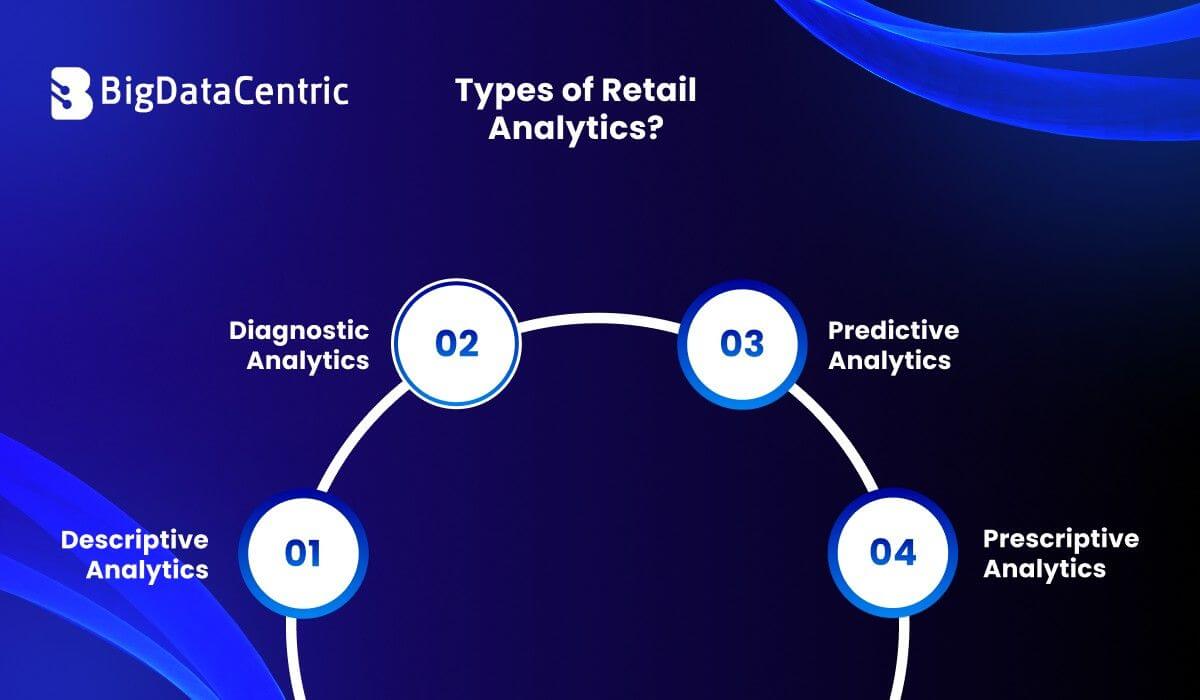 Types of Retail Analytics