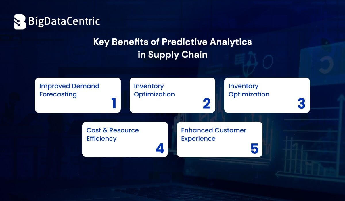 Key Benefits of Predictive Analytics in Supply Chain
