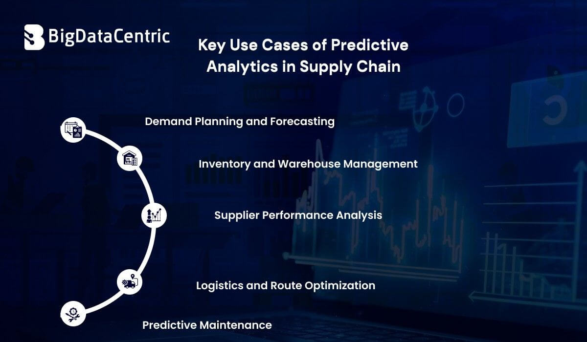 Use Cases of Predictive Analytics in Supply Chain