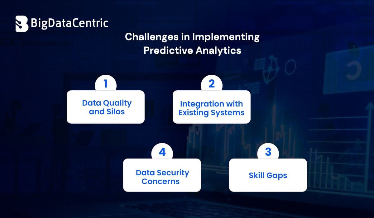 Challenges in Implementing Predictive Analytics
