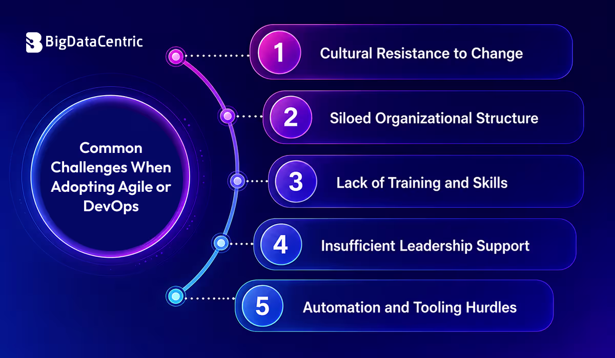 Common Challenges When Adopting Agile or DevOps
