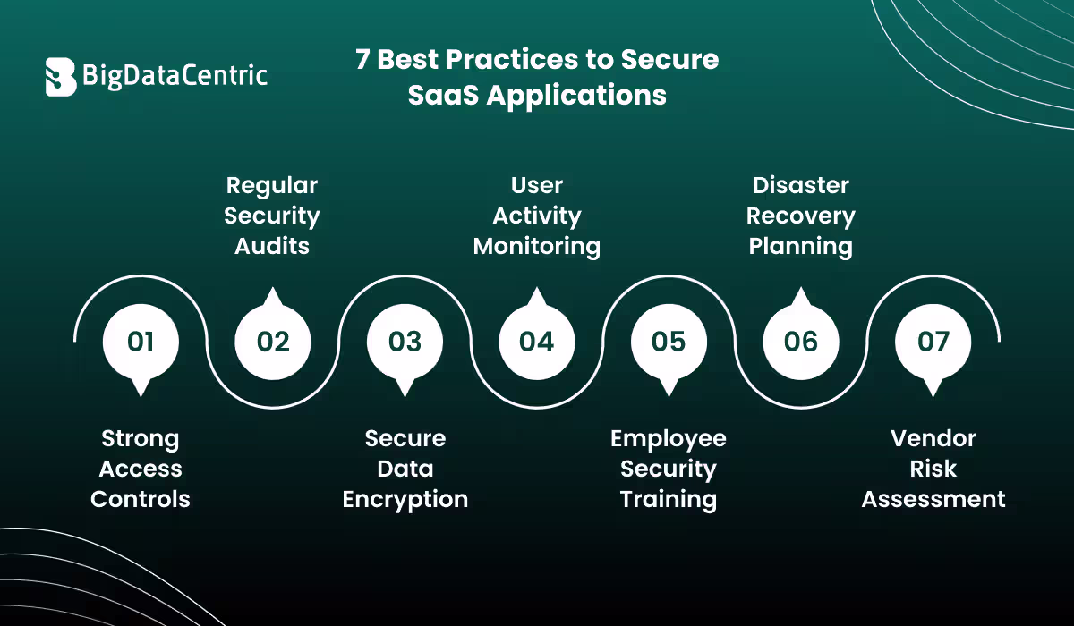7 Best Practices to Secure SaaS Applications