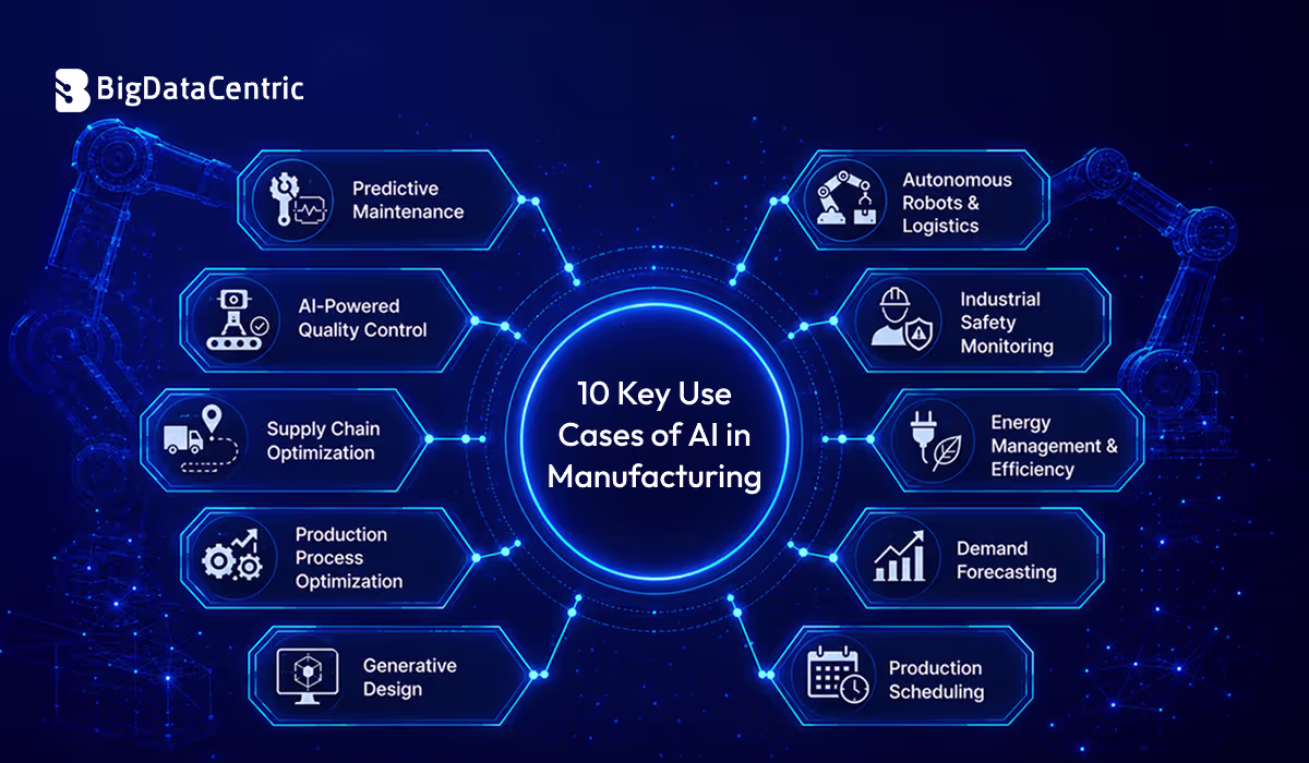 10 Key Use Cases of AI in Manufacturing