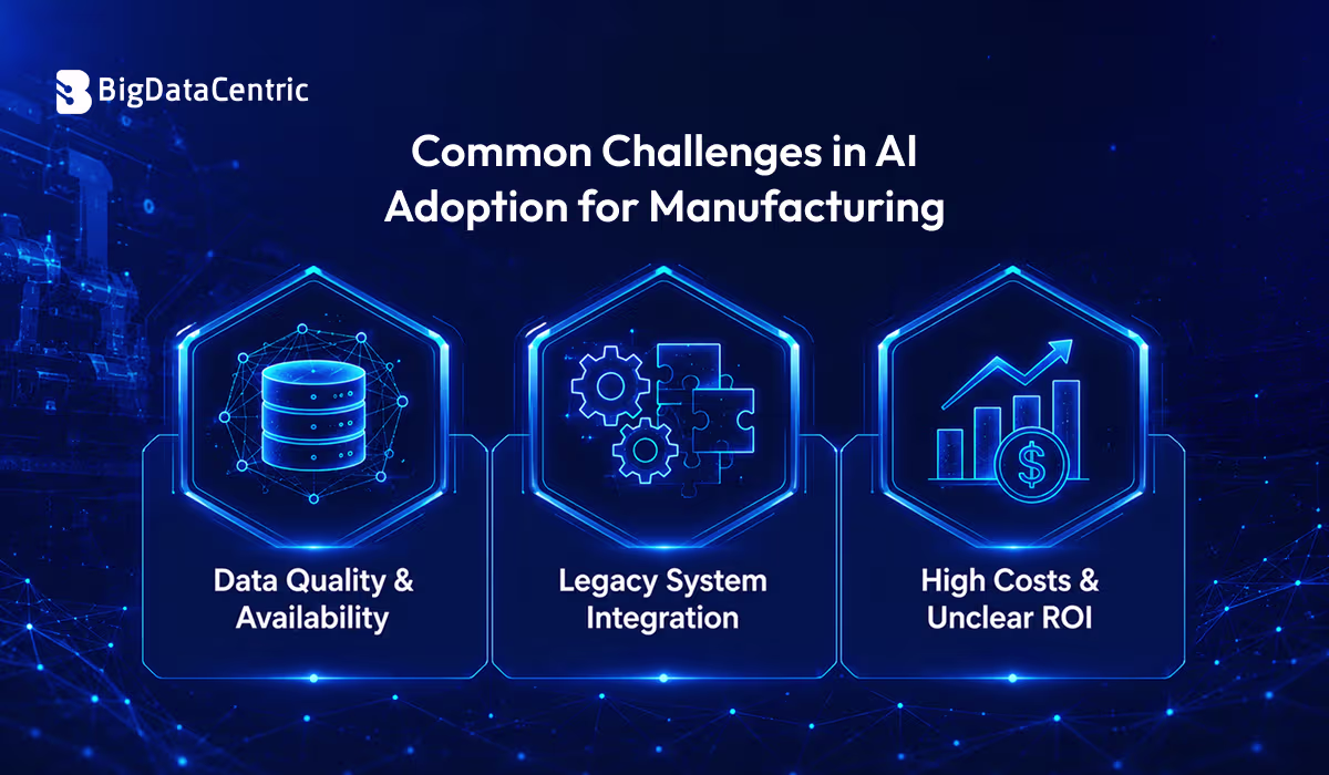 Common Challenges in AI Adoption for Manufacturing