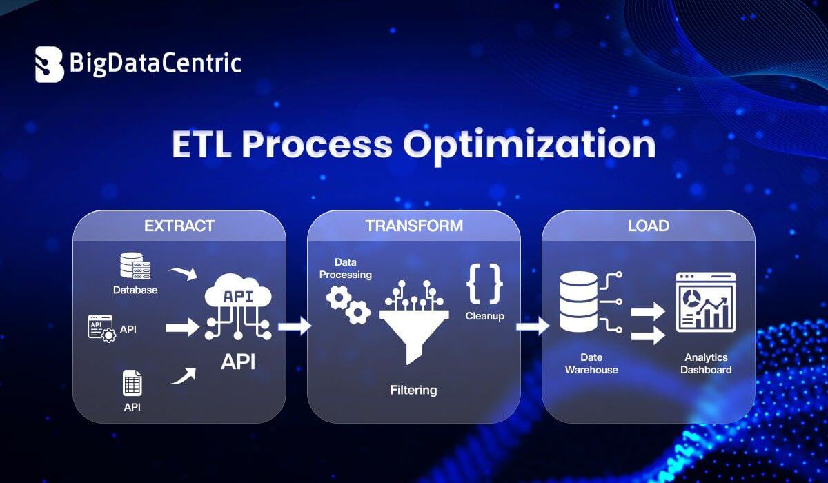 ETL Process Optimization