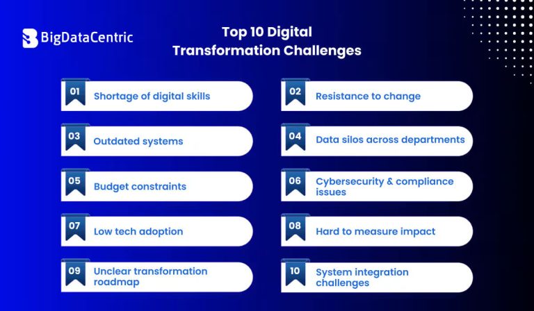 Top 10 Digital Transformation Challenges in 2026