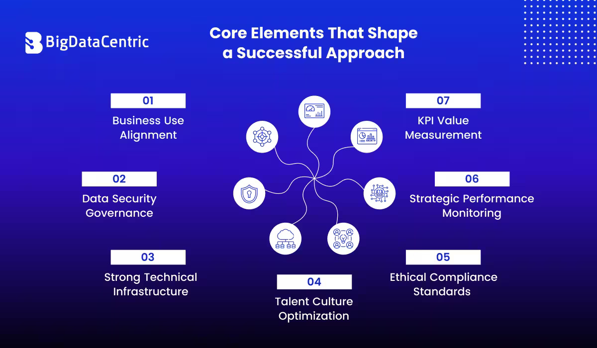 Core Elements That Shape a Successful Approach