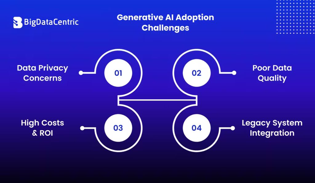 How to Create an Effective Generative AI strategy in 2026?