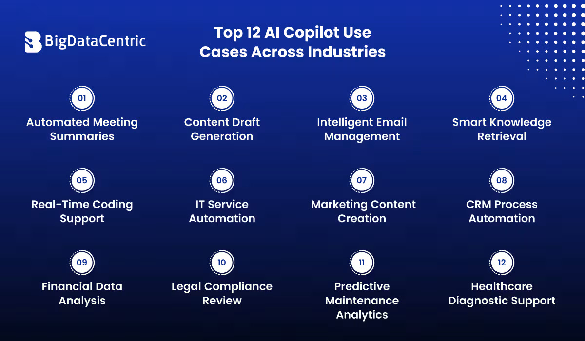 Top 12 AI Copilot Use Cases Across Industries (1)