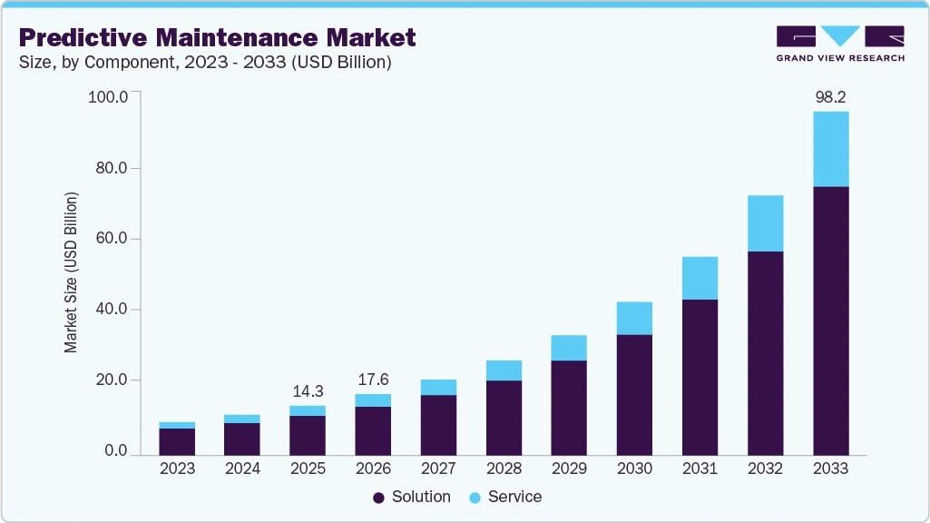 predictive-maintenance-market