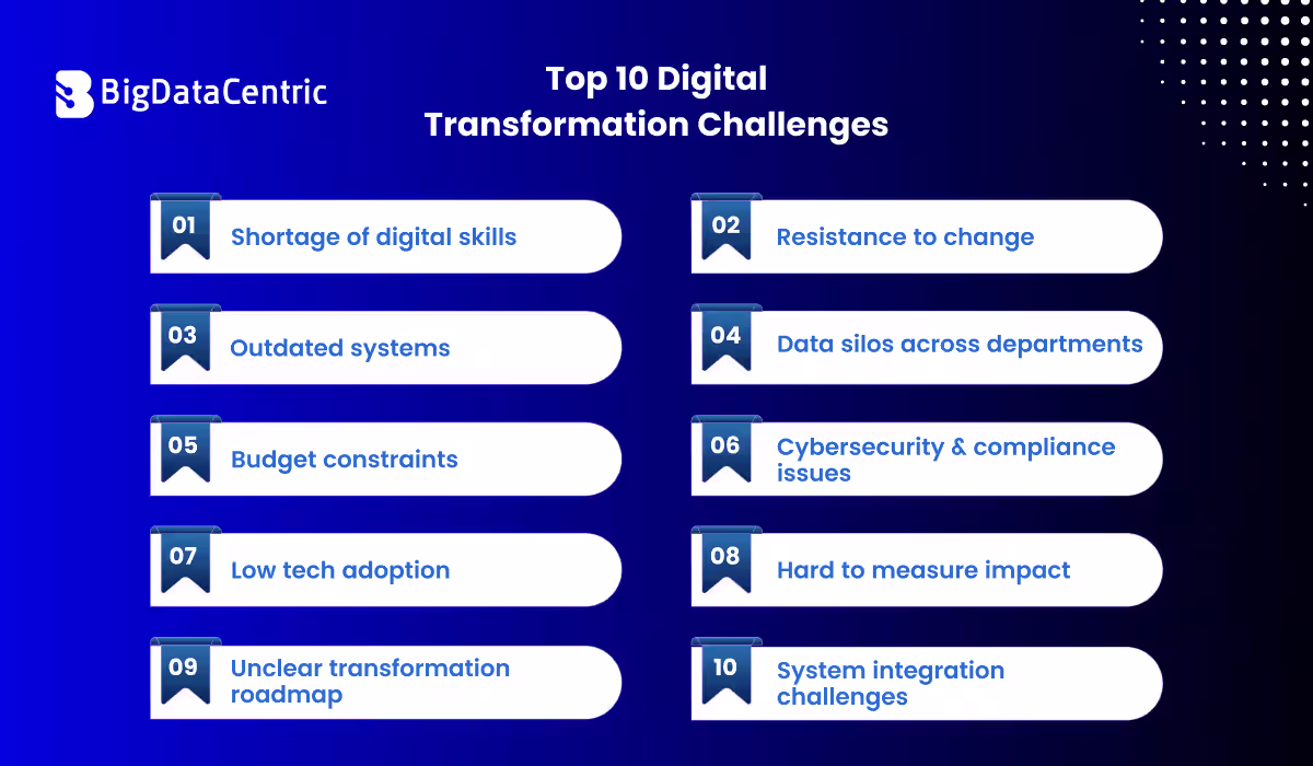 Top 10 Digital Transformation Challenges