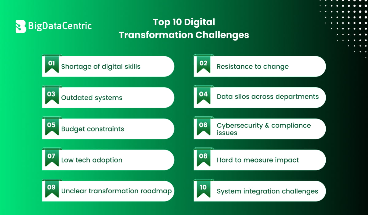 Digital Transformation Challenges