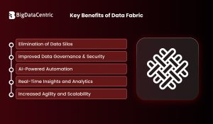 Key Benefits of Data Fabric