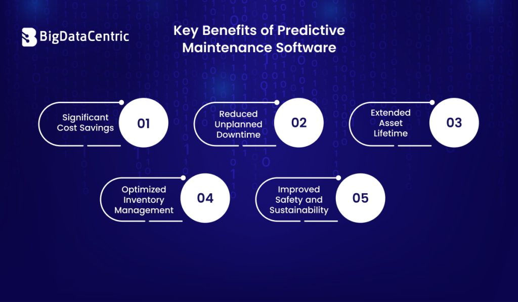 An Ultimate Guide to Predictive Maintenance Software