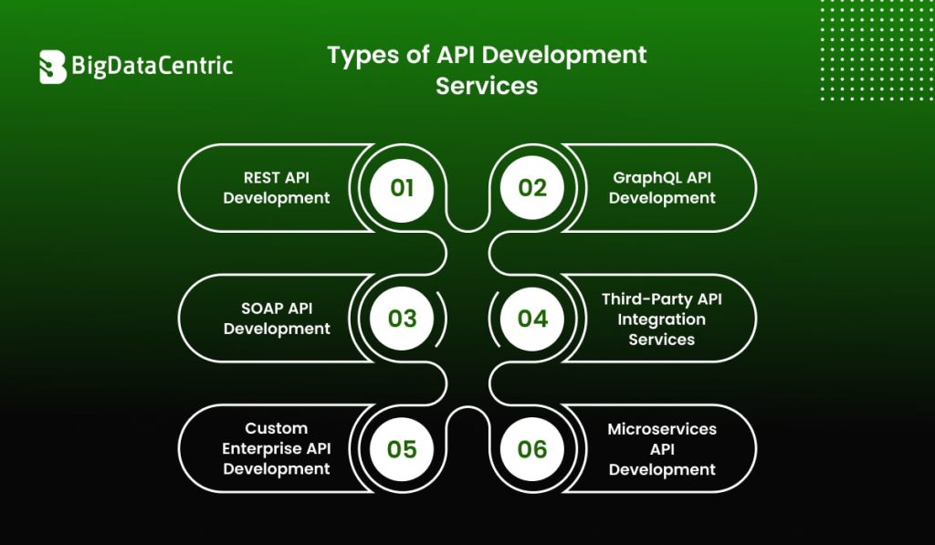 API Development Services: A Comprehensive Guide