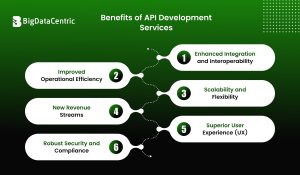 Benefits of API Development Services