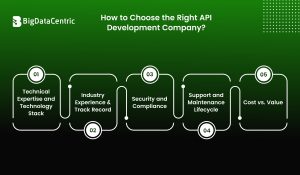 How to Choose the Right API Development Company?