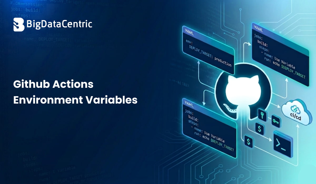 GitHub Actions Environment Variables