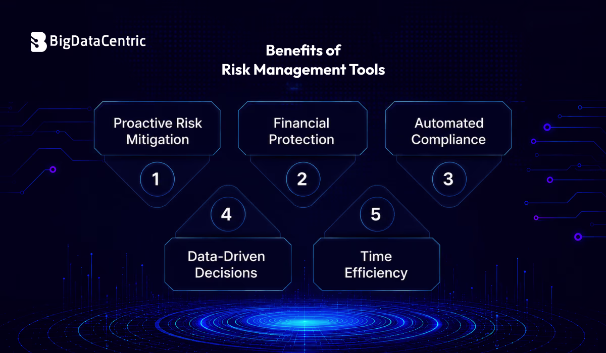 Benefits of Risk Management Tools