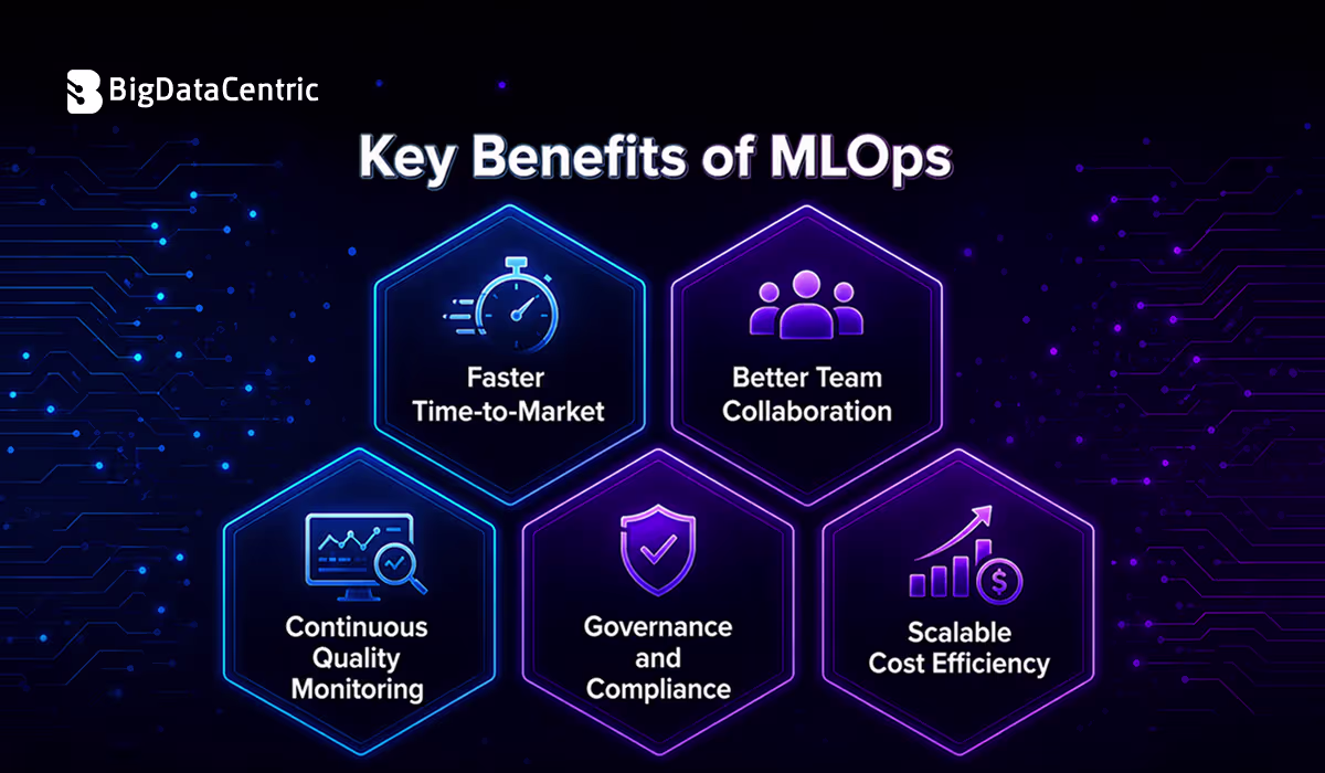 Key Benefits of MLOps