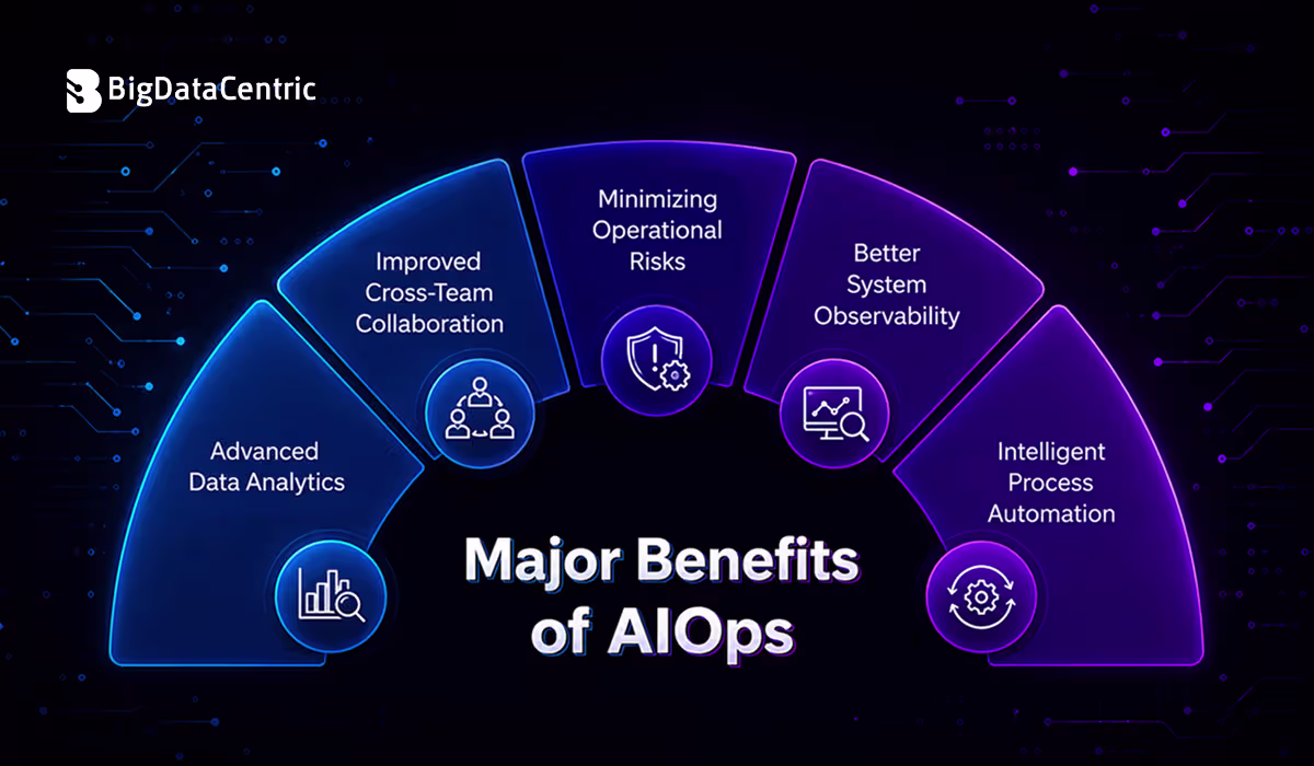 Major Benefits of AIOps