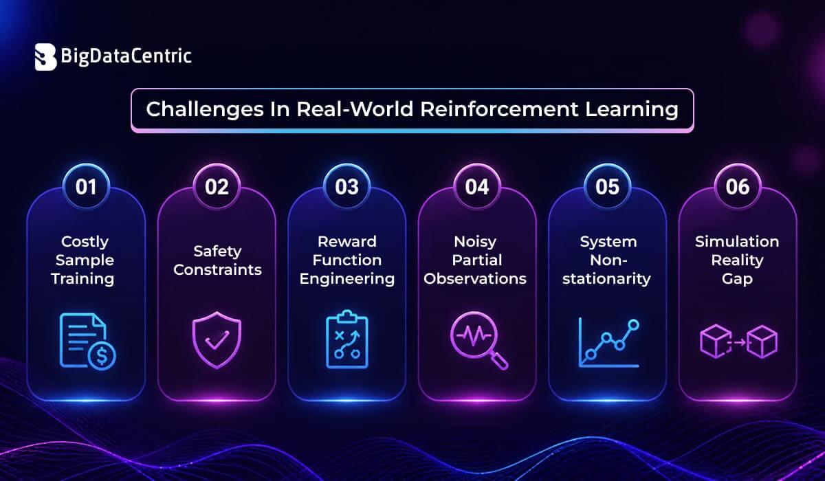 Challenges in Real-World Reinforcement Learning