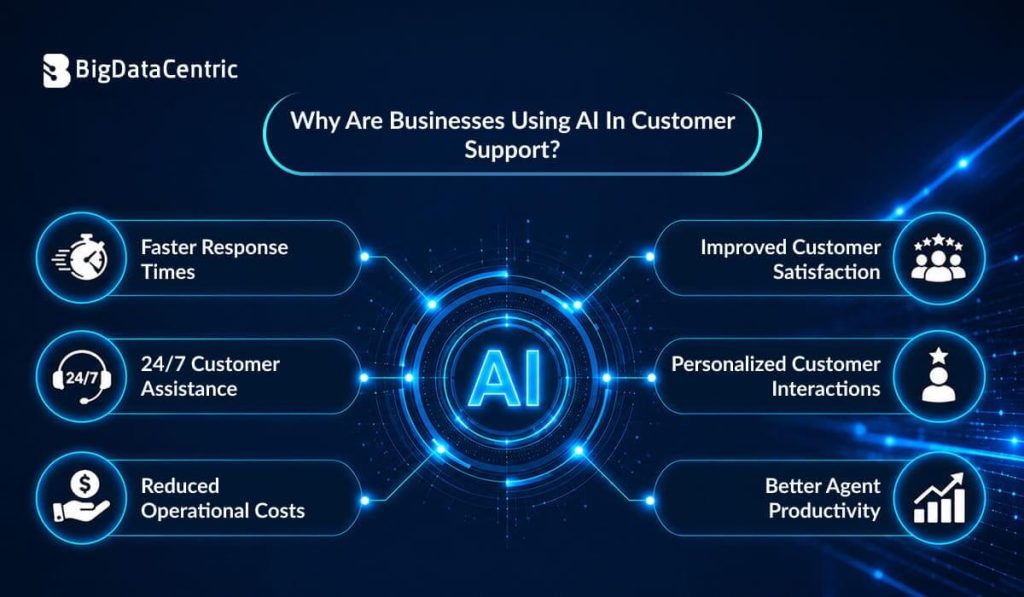 Best AI Tools for Customer Support in 2026