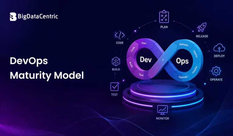 DevOps Maturity Model and Its Key Implementation Stages