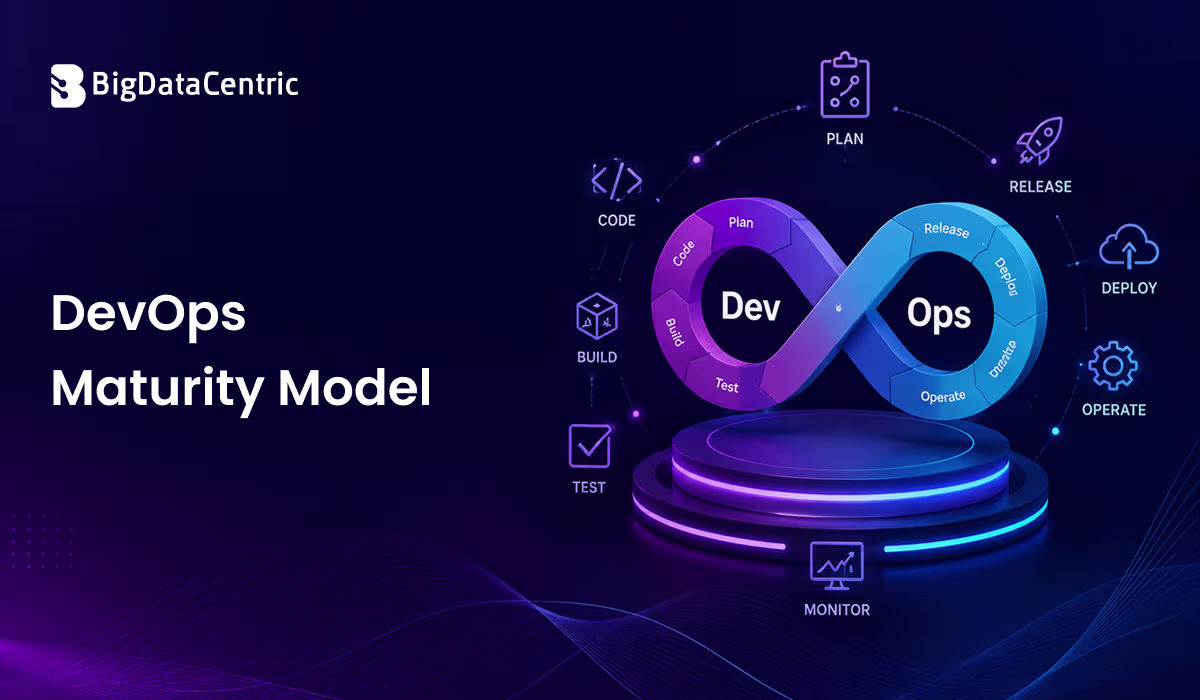DevOps Maturity Model
