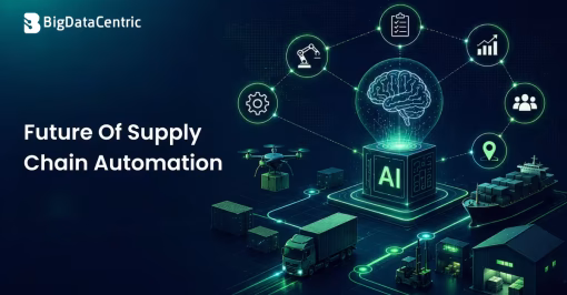 future of supply chain automation