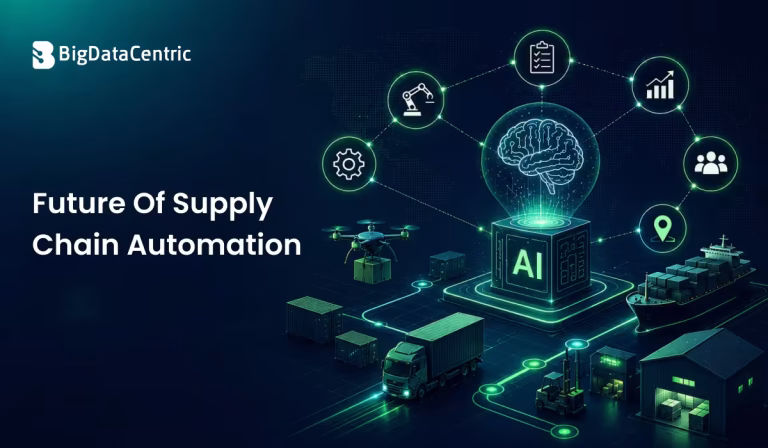 Future of Supply Chain Automation: The Next Era of Logistics