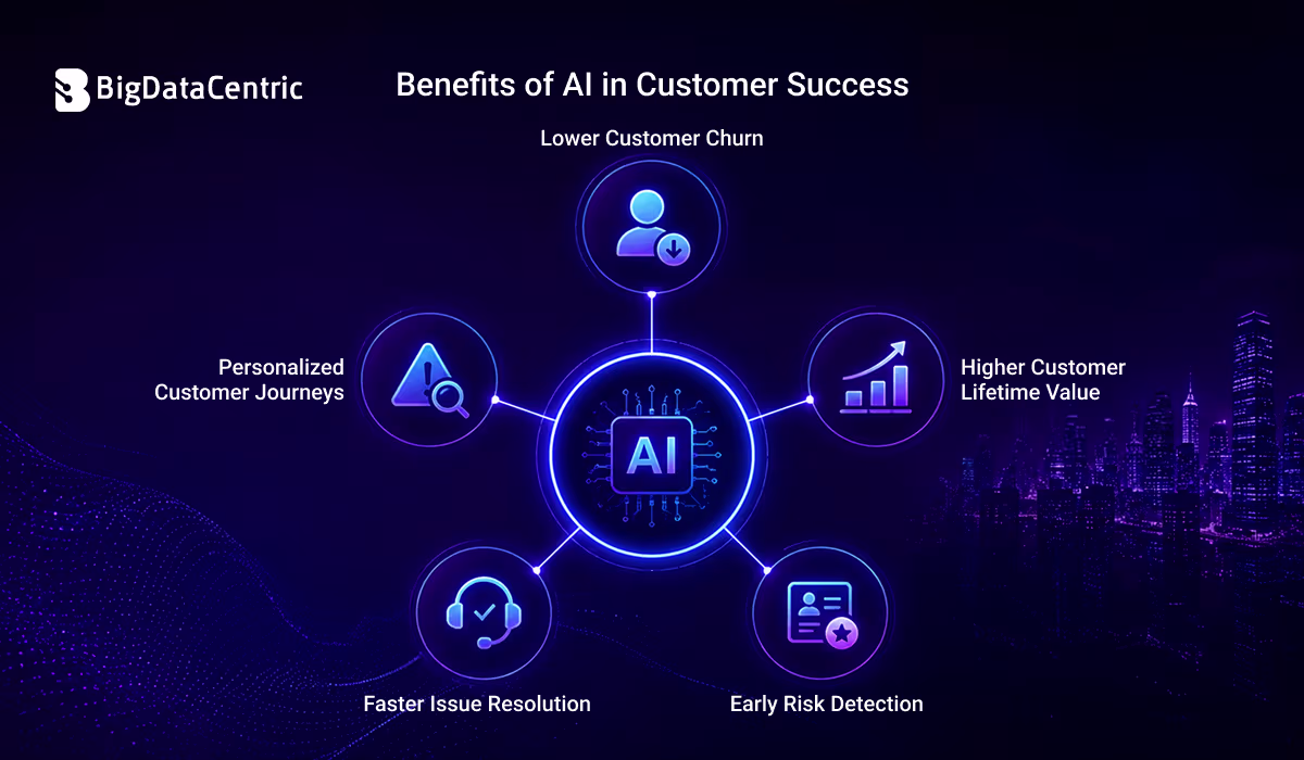 Benefits of AI in Customer Success