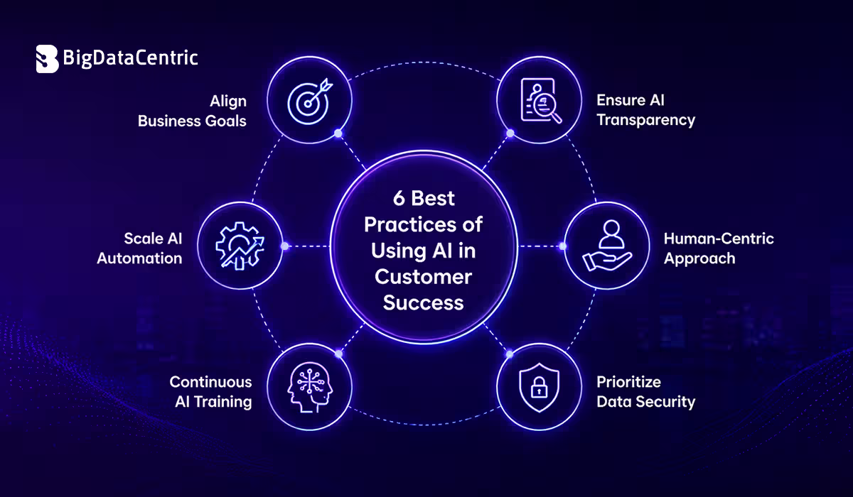 6 Best Practices of Using AI in Customer Success