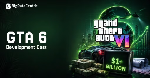 GTA 6 Development Cost