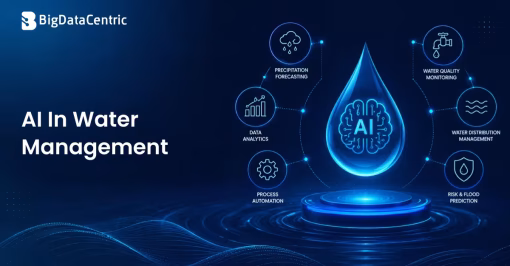 AI in Water Management