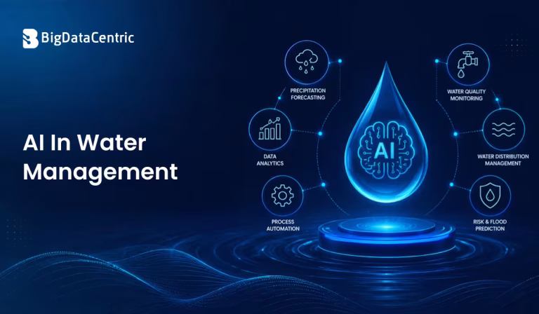 AI in Water Management: 10 Ways to Transform the Industry