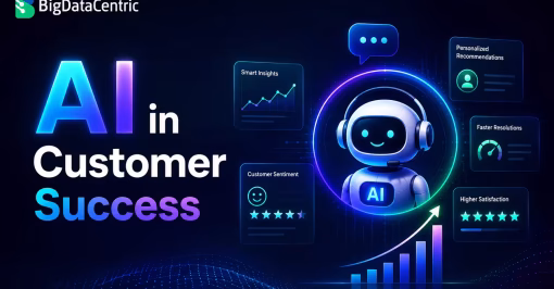 AI in Customer Success