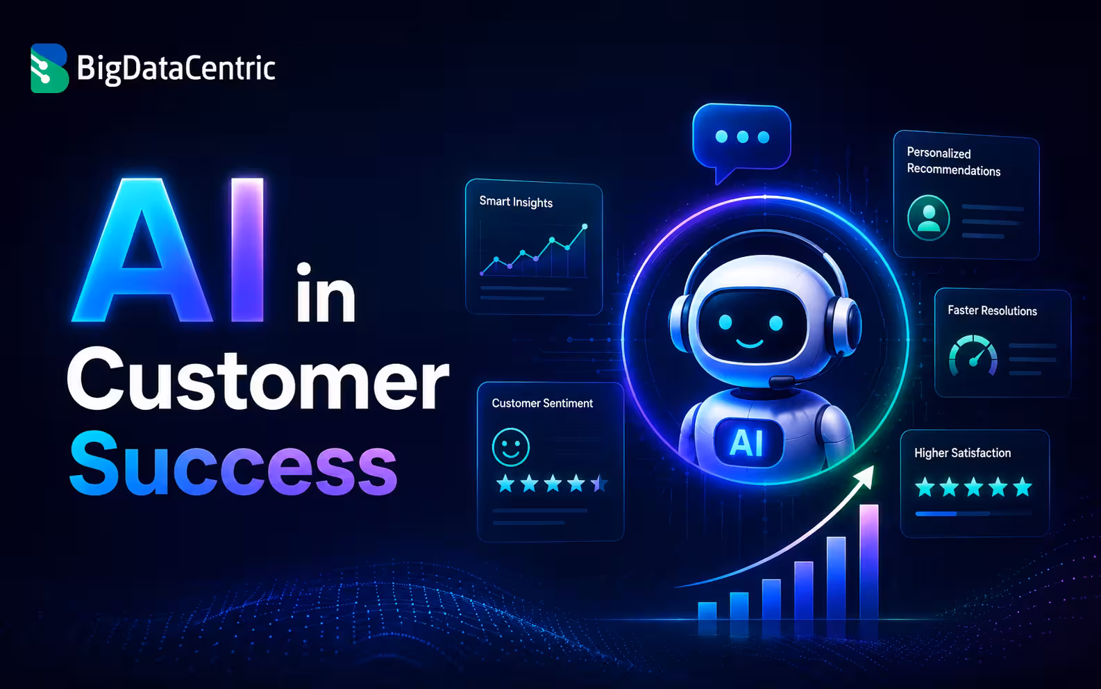 AI in Customer Success: A Complete Guide for Modern Businesses