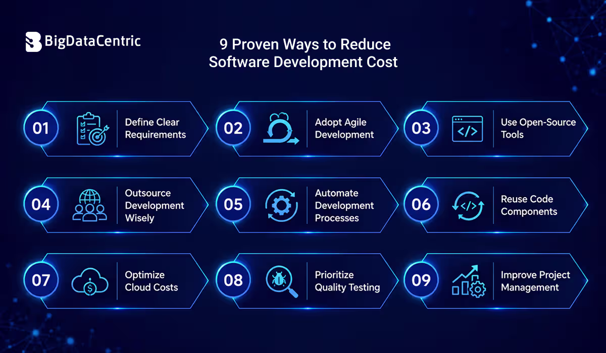 9 Proven Ways to Reduce Software Development Cost