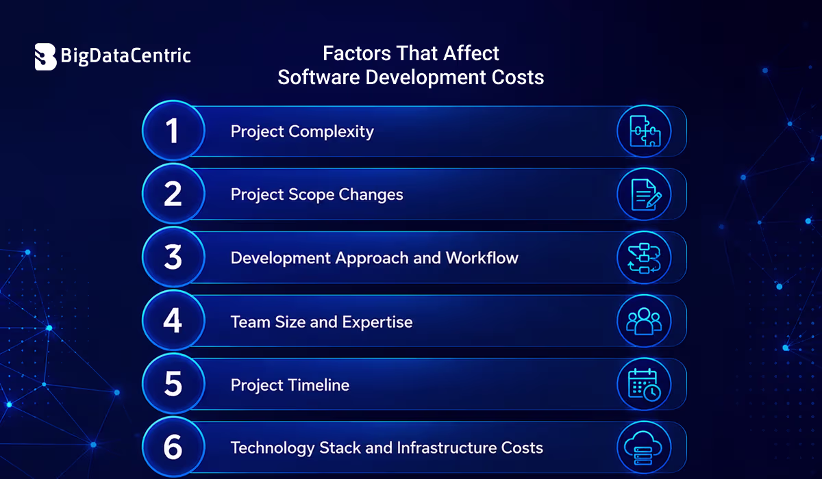Factors That Affect Software Development Costs