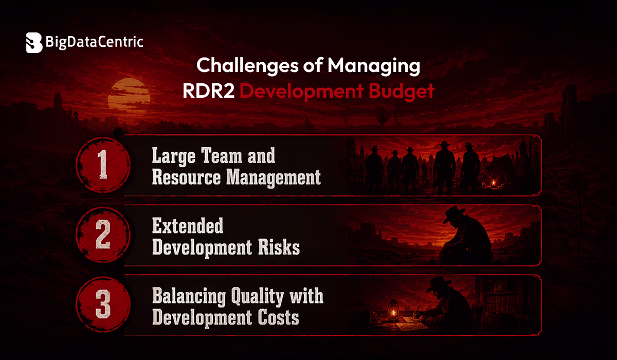 Challenges of Managing RDR2 Development Budget