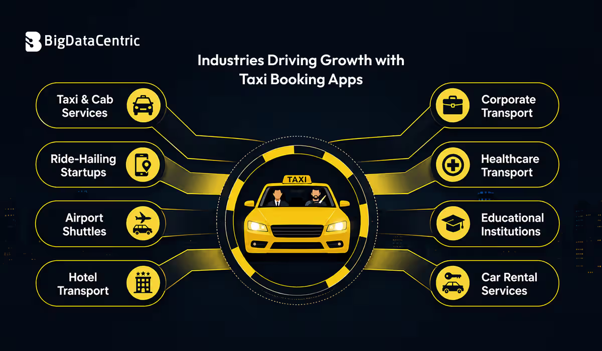 Industries Driving Growth with Taxi Booking Apps