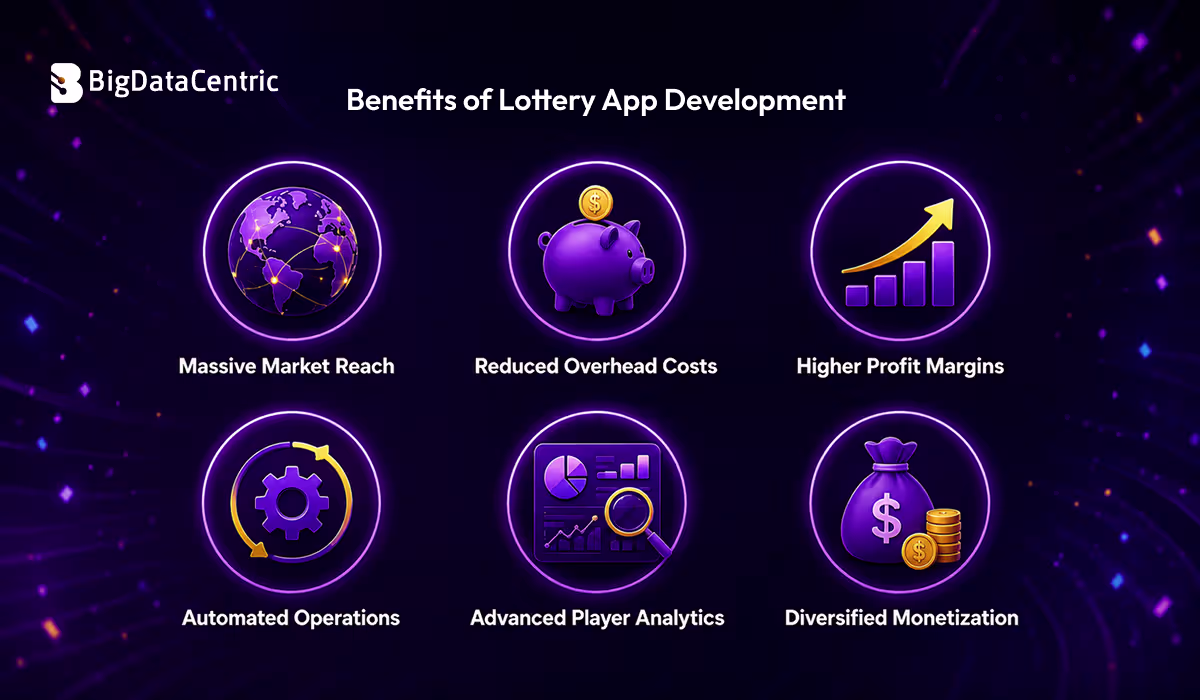Benefits of Lottery App Development