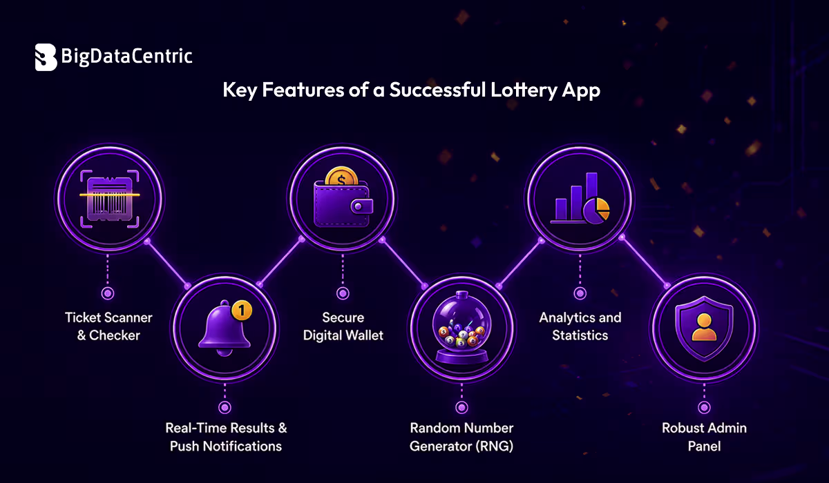 Key Features of a Successful Lottery App