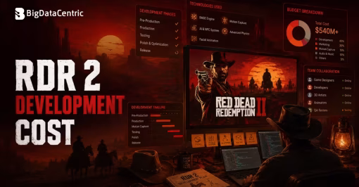 RDR2 Development Cost
