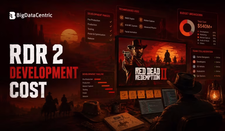 RDR2 Development Cost – Breakdown and Budget Analysis