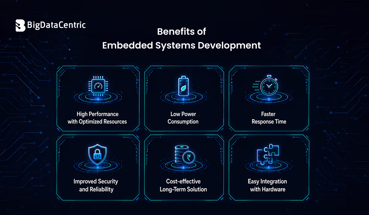 Benefits of Embedded Systems Development