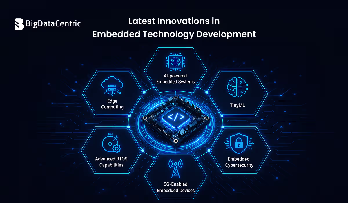 Latest Innovations in Embedded Technology Development