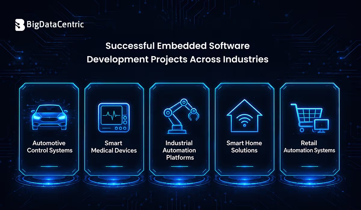 Successful Embedded Software Development Projects Across Industries